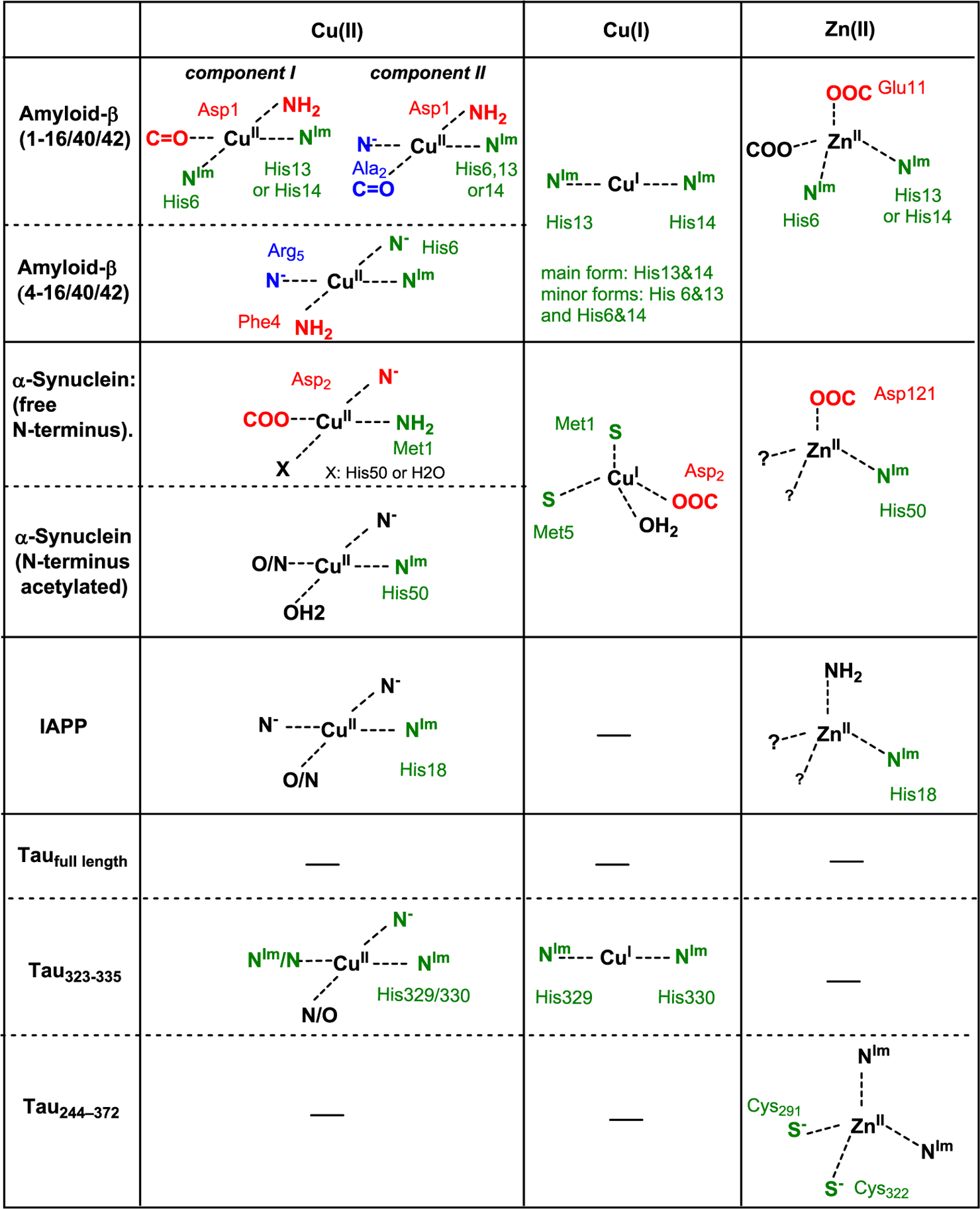 Figure 24.