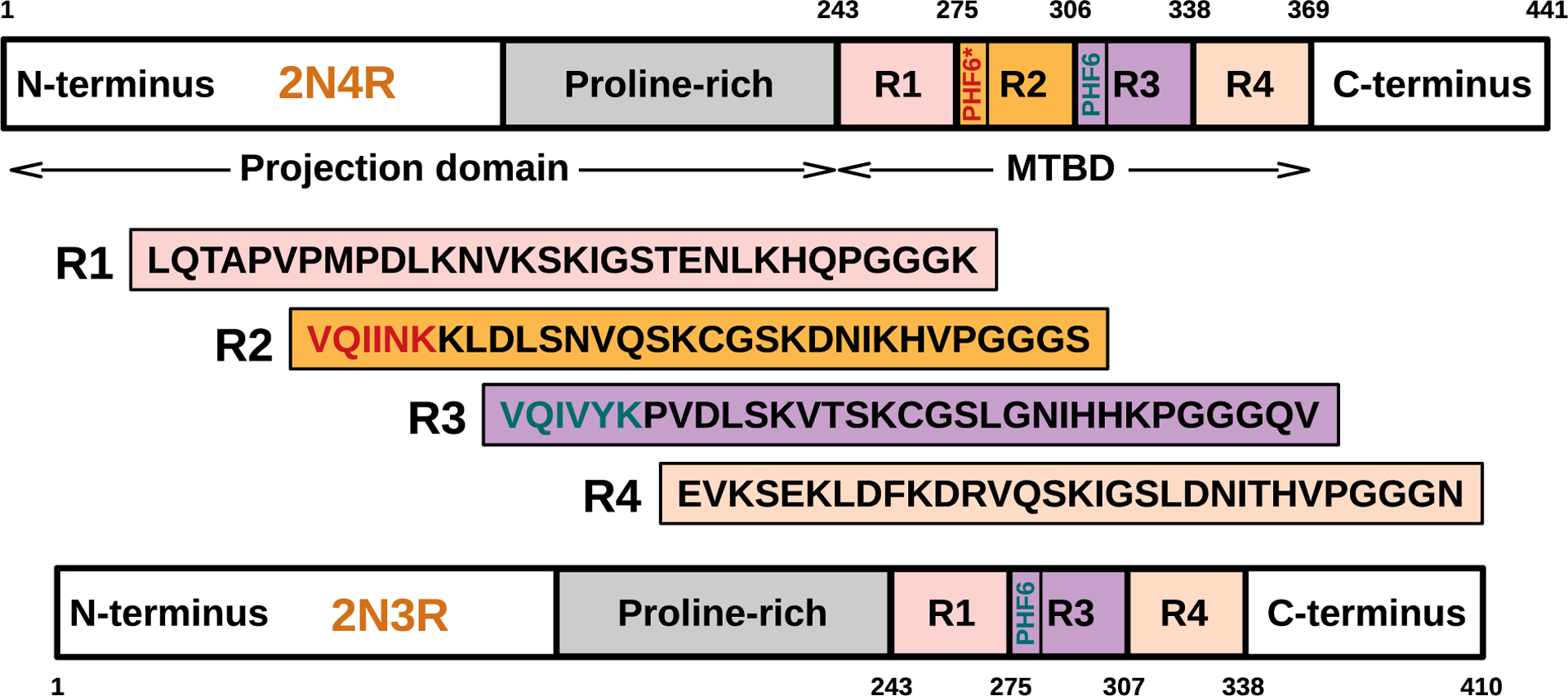 Figure 16.