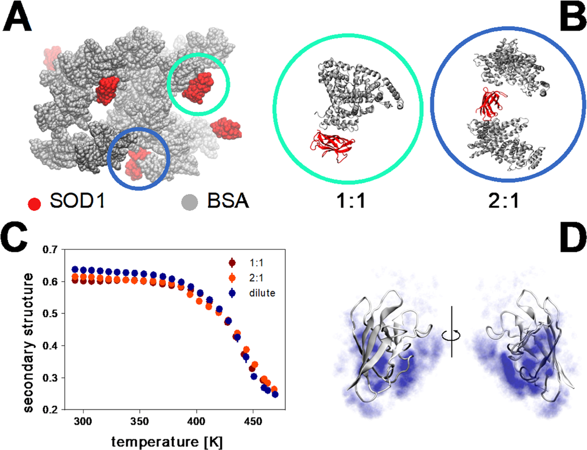 Figure 12.