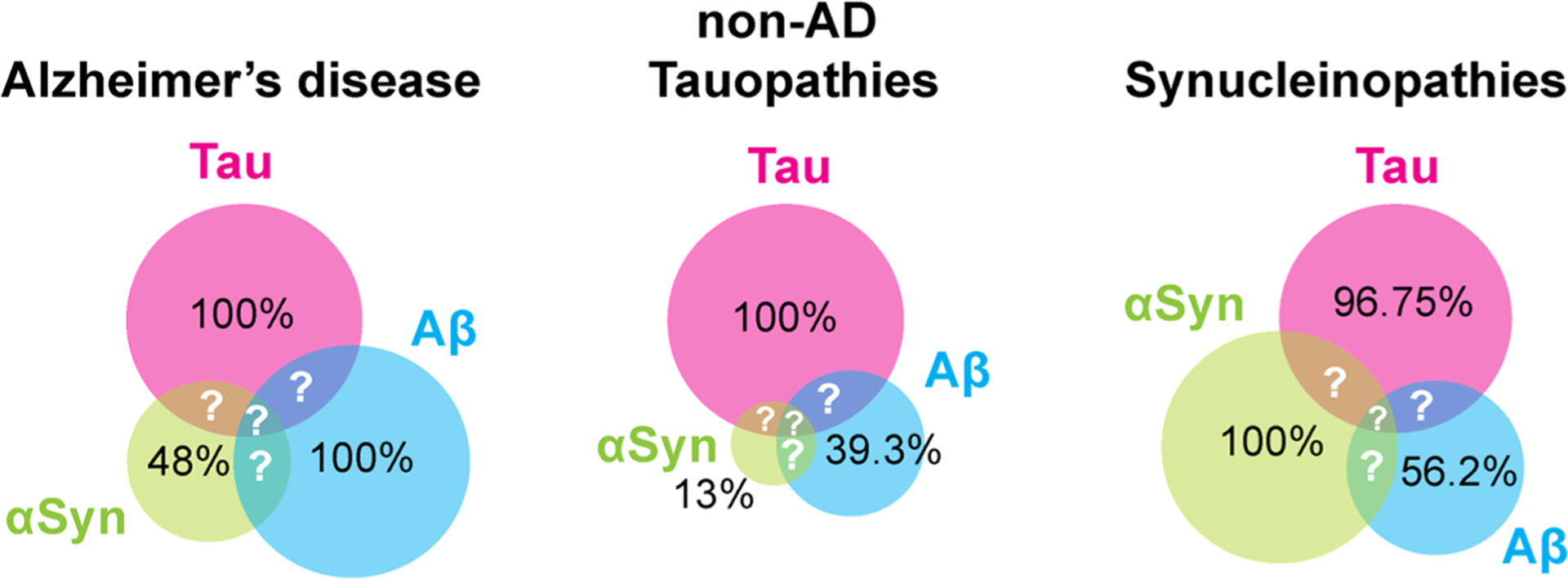 Figure 34.