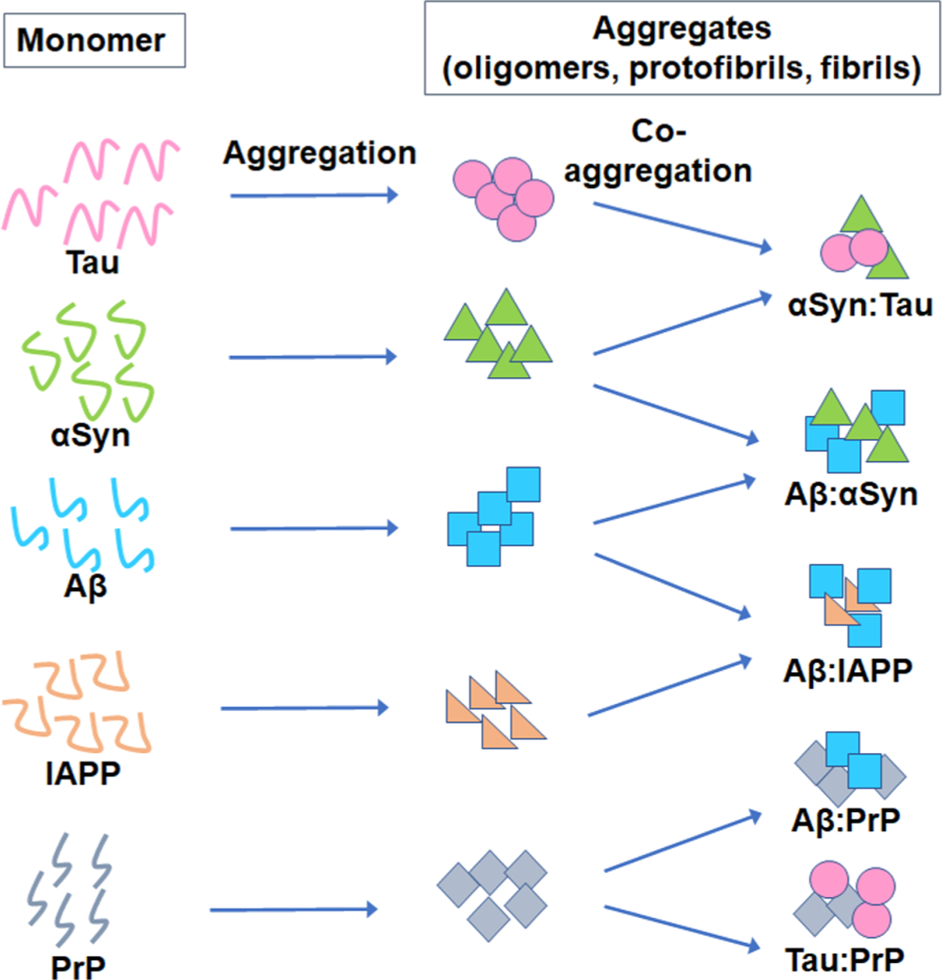 Figure 35.