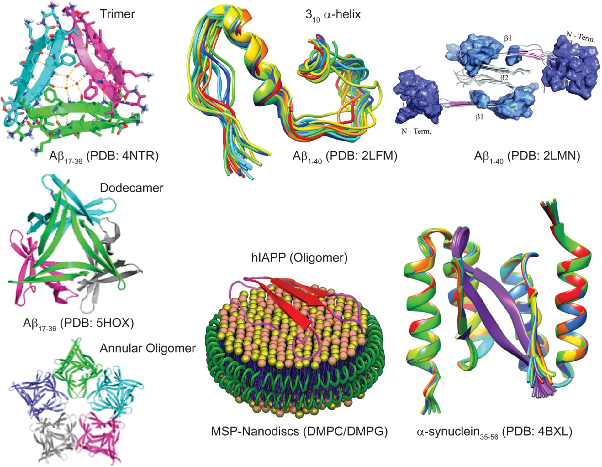 Figure 7.