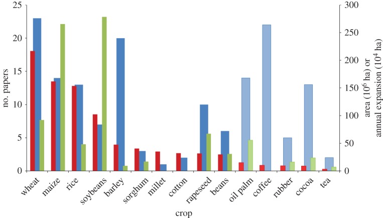 Figure 2.