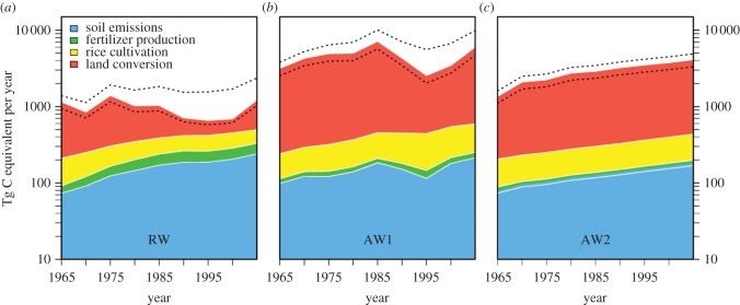 Figure 3.