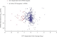 Figure 1—figure supplement 2.