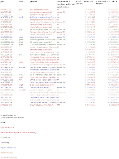 Figure 1—figure supplement 3.