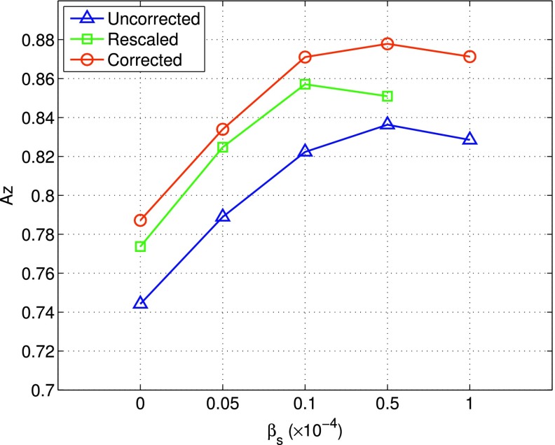 FIG. 8.