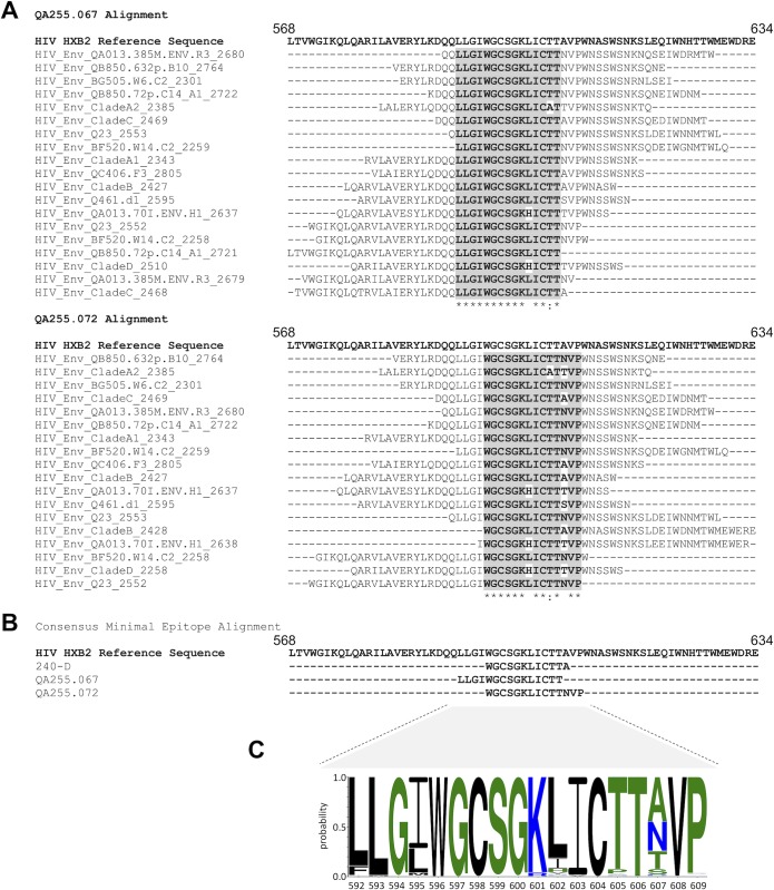 Fig 4