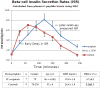 Figure 6