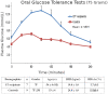 Figure 5