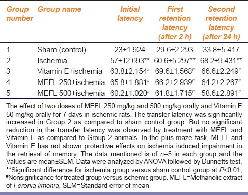 graphic file with name IJPharm-46-617-g002.jpg