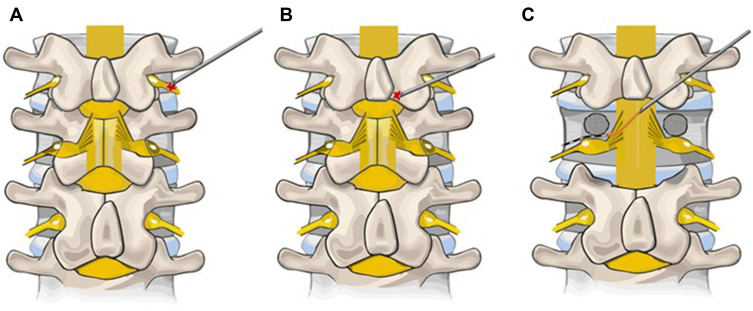 Figure 8