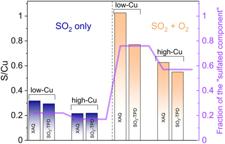 Fig. 9