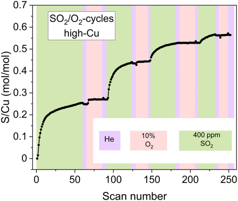 Fig. 13