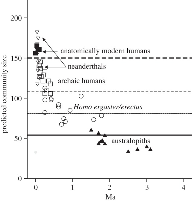 Figure 7.