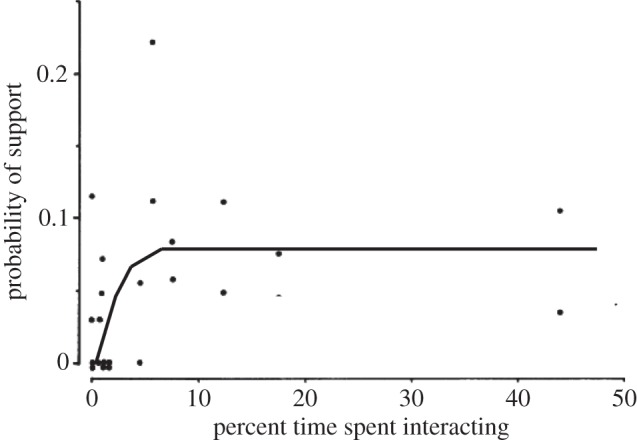 Figure 3.