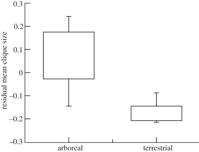 Figure 5.