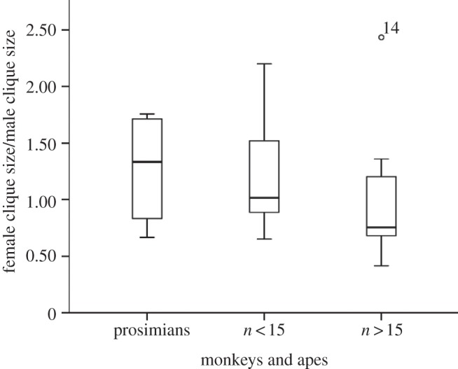 Figure 6.