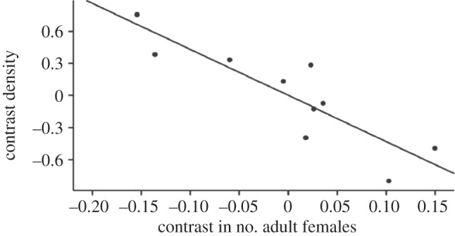 Figure 4.