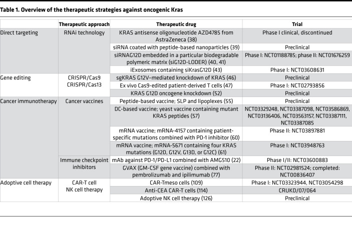 graphic file with name jciinsight-7-153688-g099.jpg