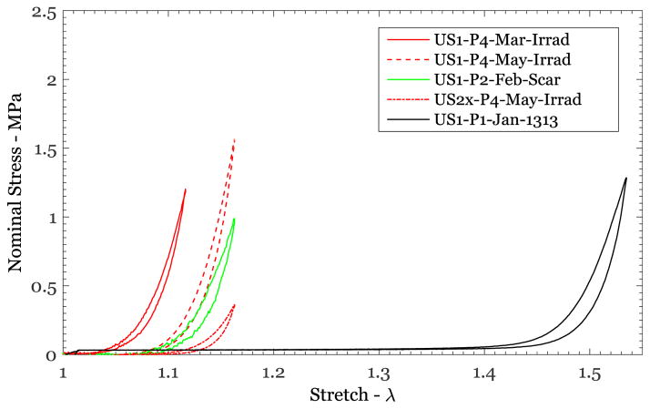 Figure 5