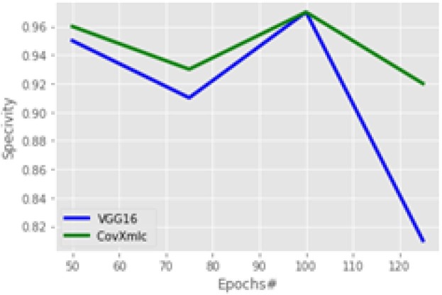 Fig. 10