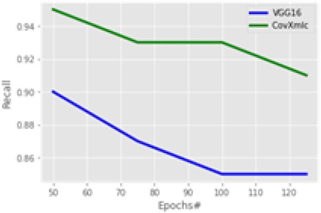 Fig. 11