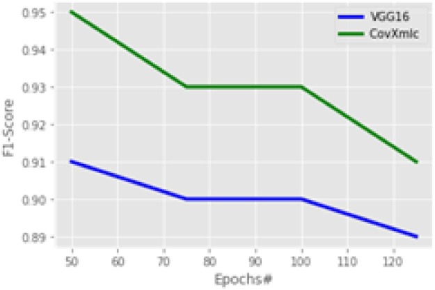 Fig. 12