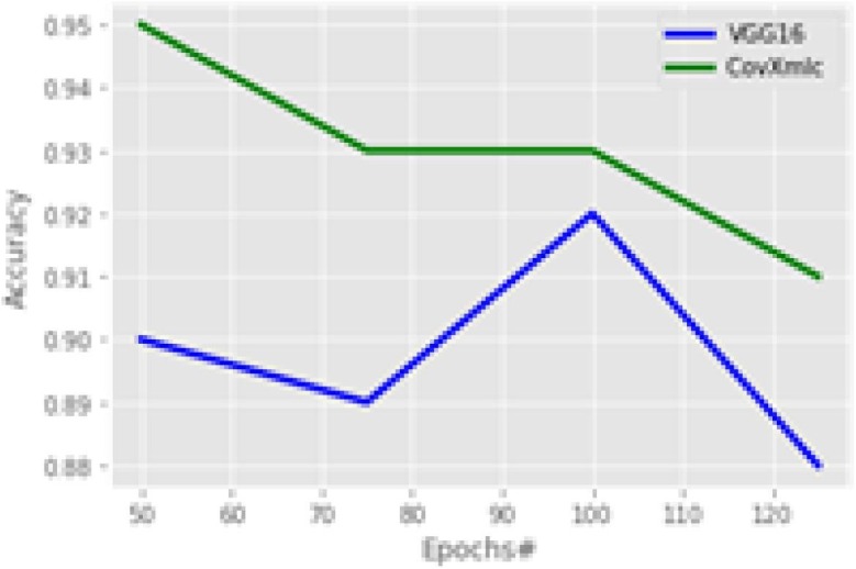 Fig. 8