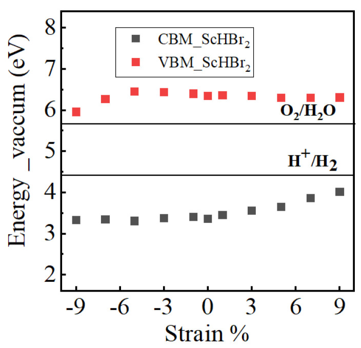 Figure 9