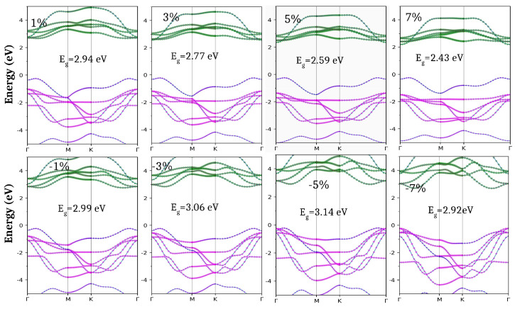 Figure 7