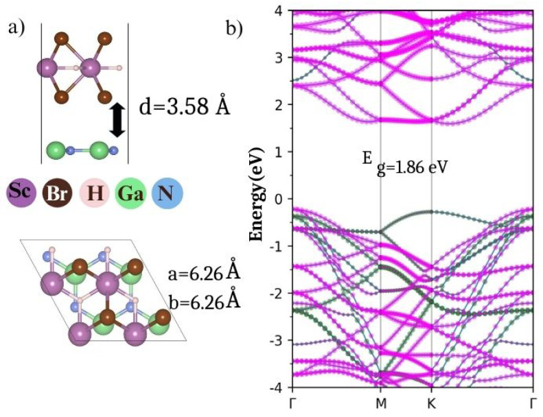 Figure 10