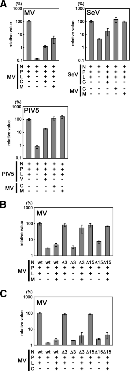 FIG. 2.