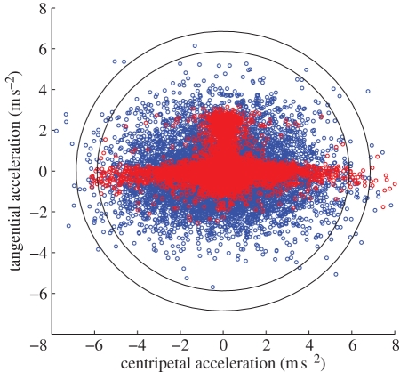 Figure 4.