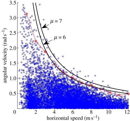 Figure 2.