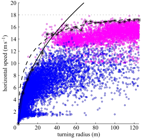 Figure 5.