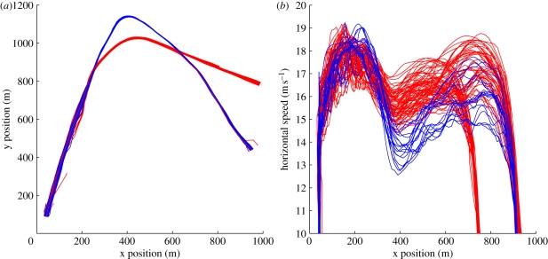 Figure 3.