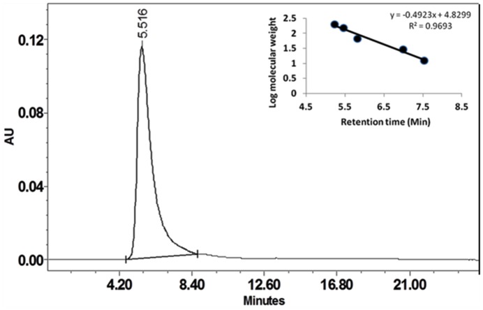 Fig 3