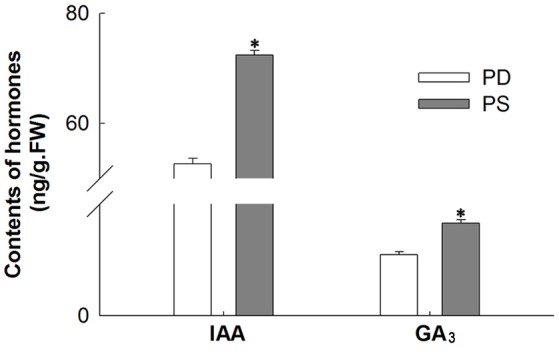 Figure 6