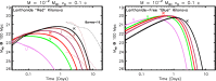 Fig. 9