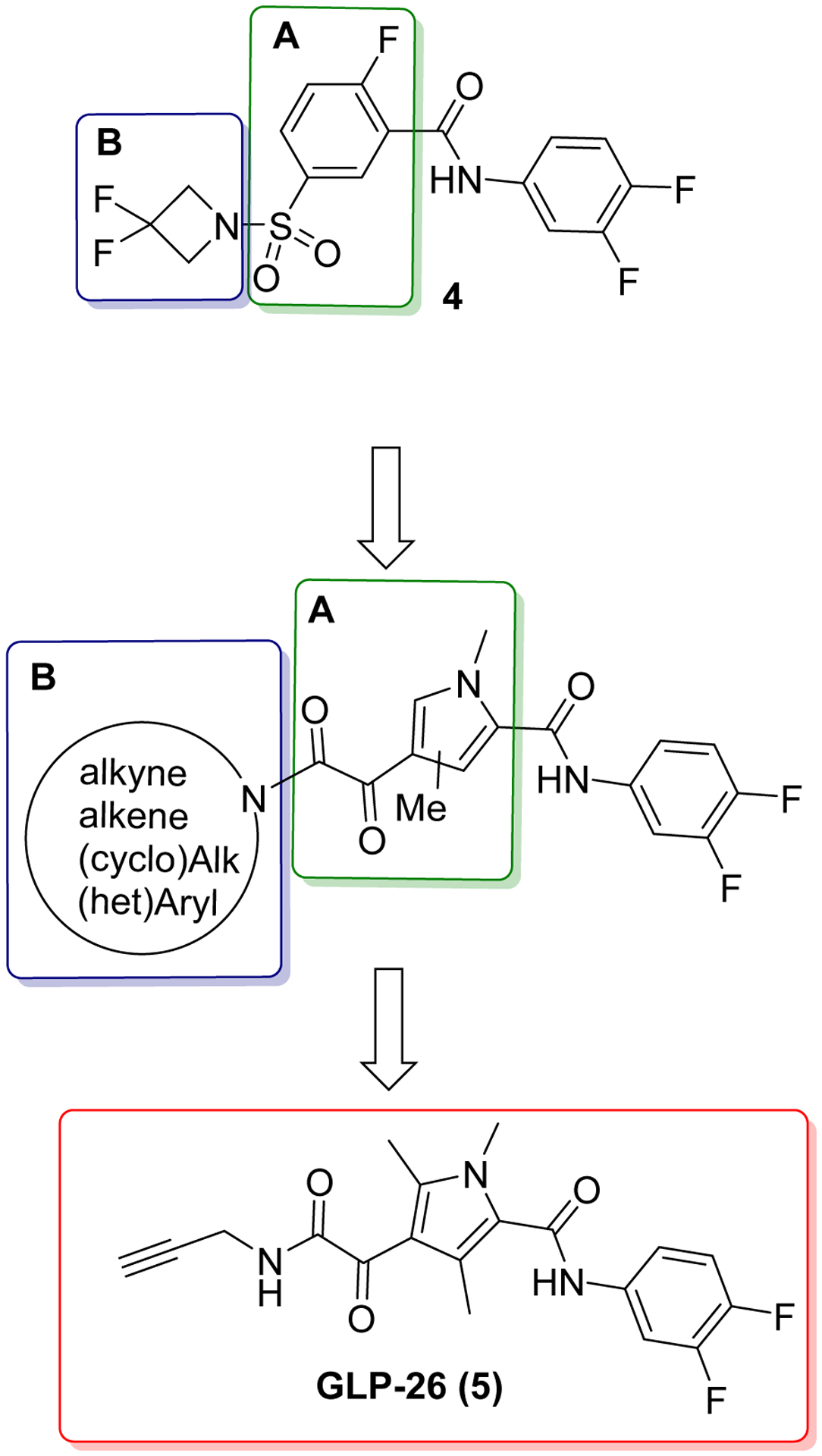 Figure 2.