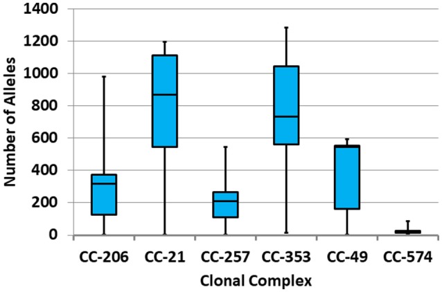 Figure 5