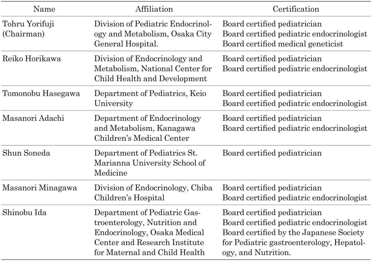 graphic file with name cpe-26-127-t005.jpg