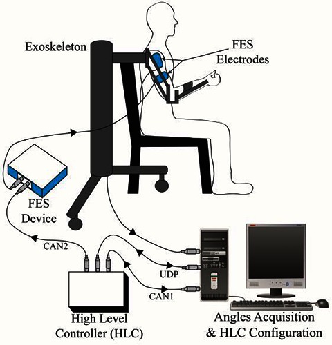 Fig 1