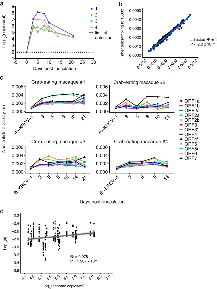 FIG 3