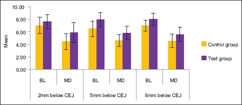 Graph 2