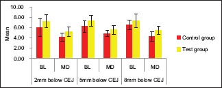 Graph 3