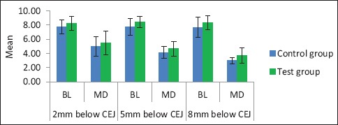 Graph 1