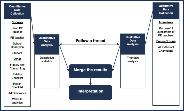 Fig. 3