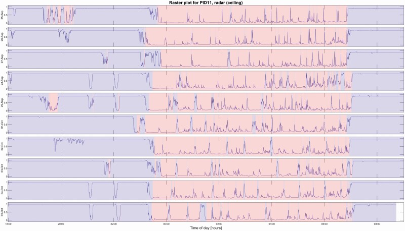 Figure 5.